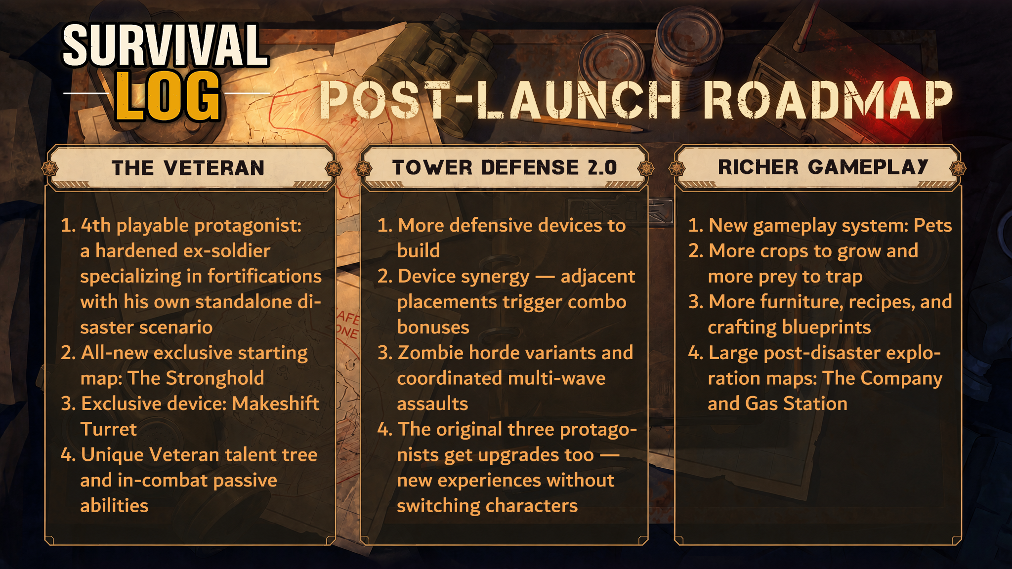 Survival Log update roadmap announcement art